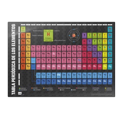 Vade tapete escritorio Tabla Periodica espaÃ±ol